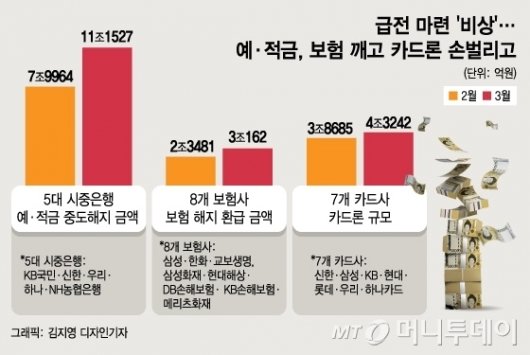 코로나가 불러온 新 부익부빈익빈…서민은 울고 싶다