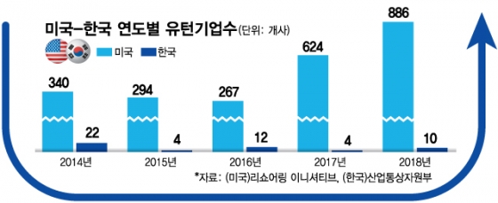 "천하의 삼성이 베트남서…" 연어 기업 경제학