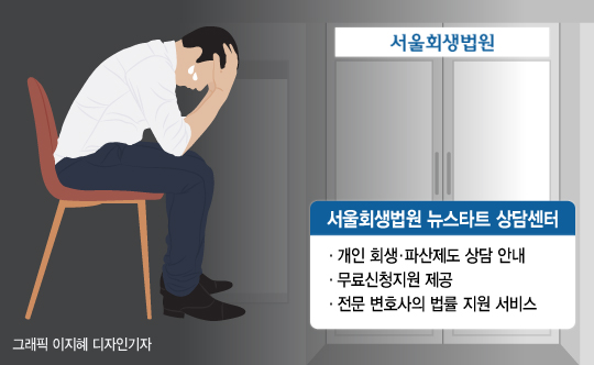 "개인회생 포기합니다" 50대 가장 김씨는 결국 파산했다