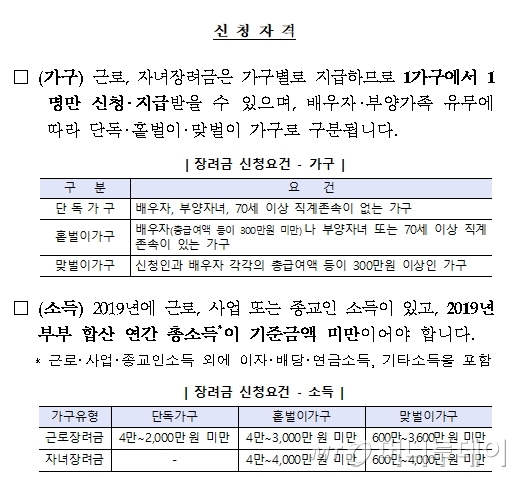 지원금 싹다 당겨…근로·자녀장려금 8월 선지급 - 머니투데이