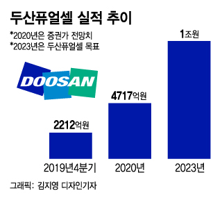 [르포]수소연료전지 이 공장엔 아폴로호 달에 보낸 기술이…