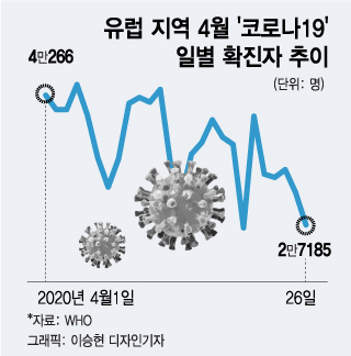 전세계 300만명 코로나 앓는 중인데…'경제 빗장' 푸는 美·유럽