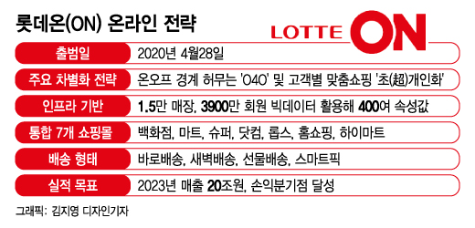 /김지영 디자인 기자
