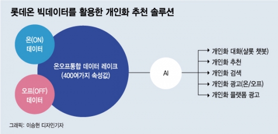 /이승현 디자인 기자