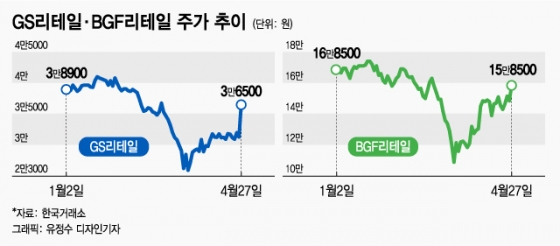 "영업이익 300% 늘었다" 집 앞 편의점에 무슨일이