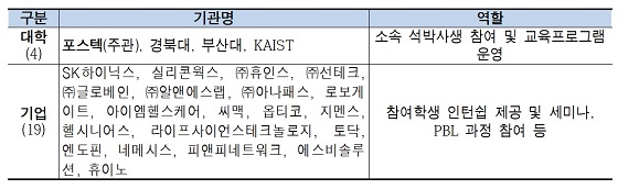 바이오메디컬 반도체 융합전문인력 양성센터 구성/자료=과학기술정보통신부