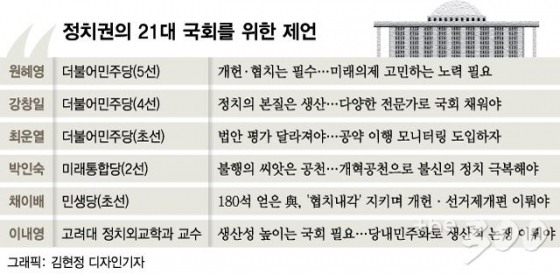 합리, 대화, 소신, 일…21대 국회의 '클라쓰'