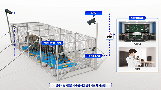 ETRI 연구진이 낸 아이디어로 향후 ICT 기술을 접목한 포획틀 작동원리를 설명한 CG 모습/사진=ETRI