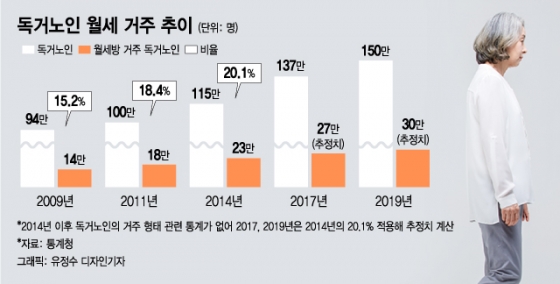 "나이가 많으시네요"…노인을 위한 '셋방' 없다