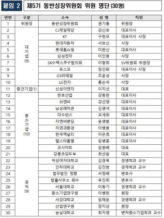 자료=동반성장위원회