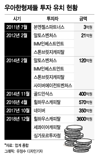 [공정위리포트]'배민의 난'…주역은 김봉진 아닌 중국 자본