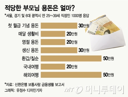 비누꽃 용돈박스 예쁘게 부모님 용돈 이벤트