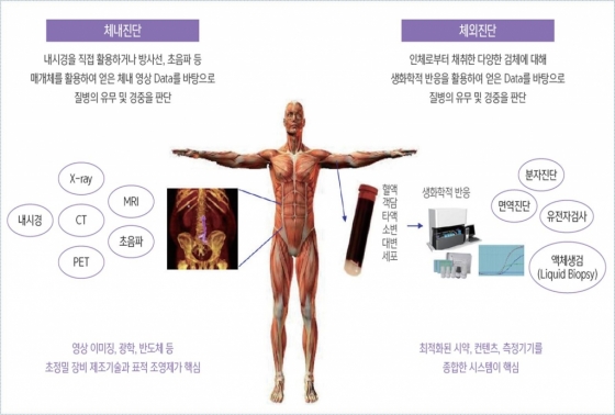 코로나19 진단시약 별도로 관리한다…의료기기법 분리