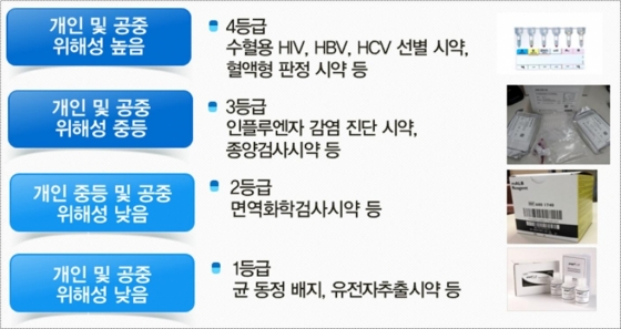 코로나19 진단시약 별도로 관리한다…의료기기법 분리