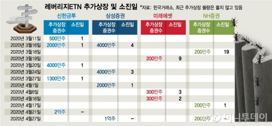 두 달만에 박살난 개미들의 꿈…개미지옥은 끝나지 않았다