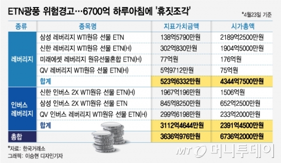두 달만에 박살난 개미들의 꿈…개미지옥은 끝나지 않았다