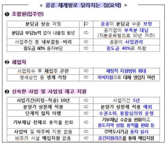 공공 재개발로 달라지는 점 /사진제공=국토교통부