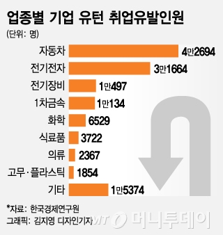 '싼값'에 中공장 돌리던 韓기업들, 상상도 못한 일이…