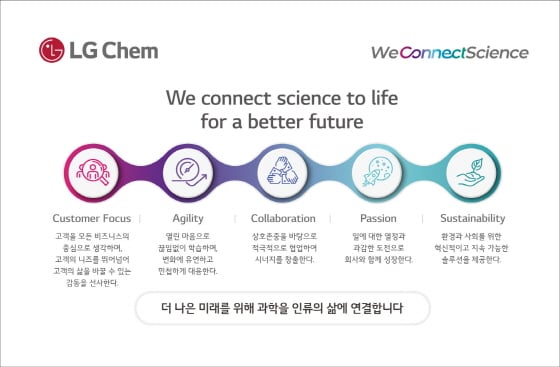 사진제공=LG화학