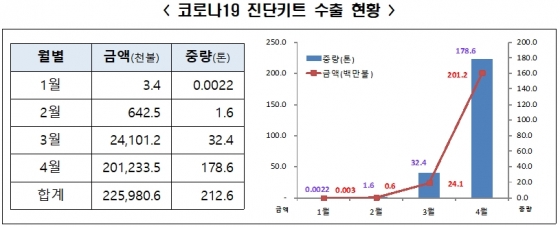 /자료=기획재정부