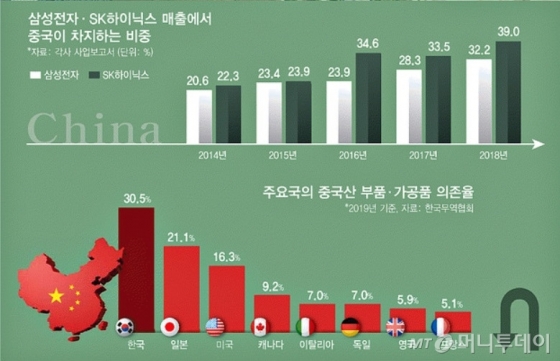 "독 든 성배"인 줄 몰랐던 中공장, 하이닉스·LGD 엇갈린 선택