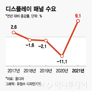 "독 든 성배"인 줄 몰랐던 中공장, 하이닉스·LGD 엇갈린 선택