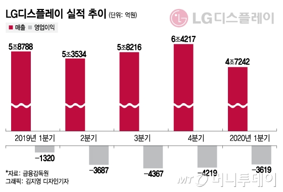 "독 든 성배"인 줄 몰랐던 中공장, 하이닉스·LGD 엇갈린 선택