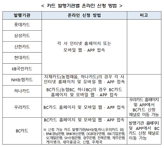 /사진제공=여신금융협회