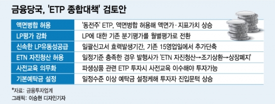 원유 ETN 투기 광풍, 당국대책 효과 볼까