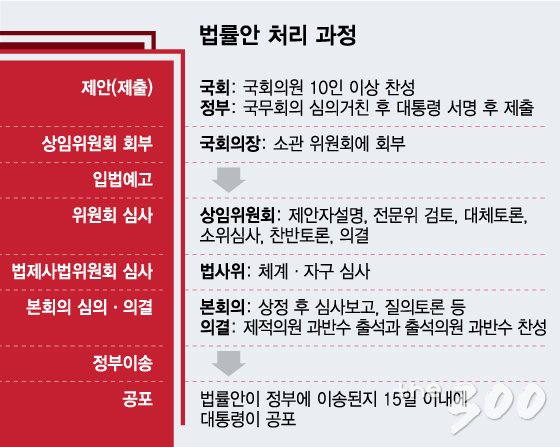 21대 '슬기로운 의원생활', 국민 삶 위한 민생법에 달렸다