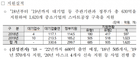 또 삼성이 돕는다…마스크 다음은 진단키트 '코치'