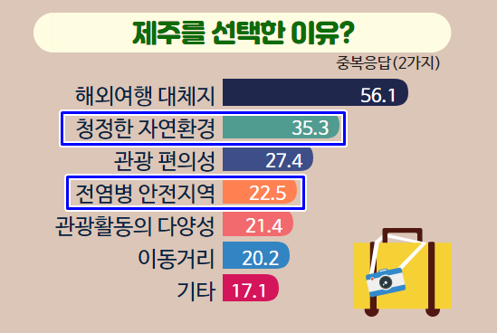 제주 다시 발길 끊기나, 김포-제주 항공권 '1만원대' 뚝 - 머니투데이