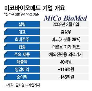 "물 들어올 때 노 젓자" 진단장비 미코바이오 IPO