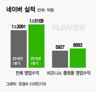 유정수 디자인 기자