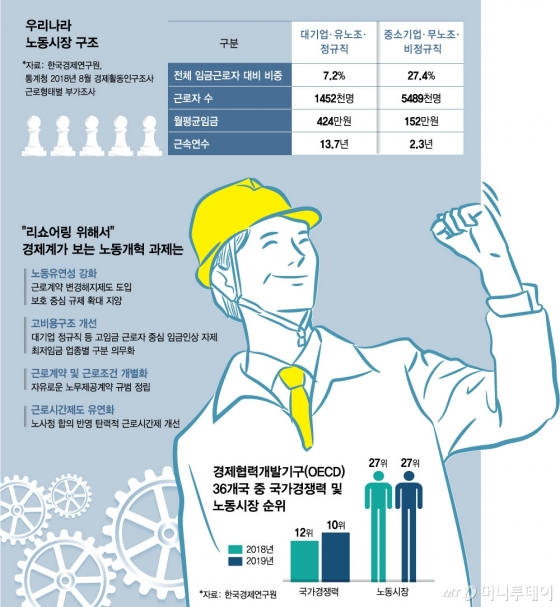 현대차 노조는 왜 붉은 머리띠를 내려놨나