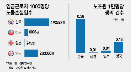 현대차 노조는 왜 붉은 머리띠를 내려놨나