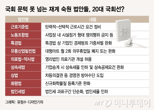 현대차 노조는 왜 붉은 머리띠를 내려놨나