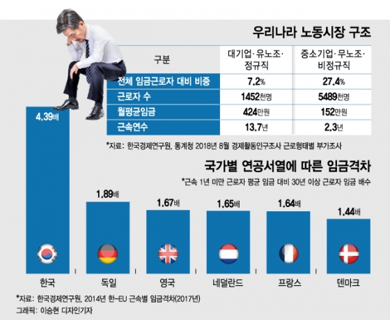 현대차 노조는 왜 붉은 머리띠를 내려놨나