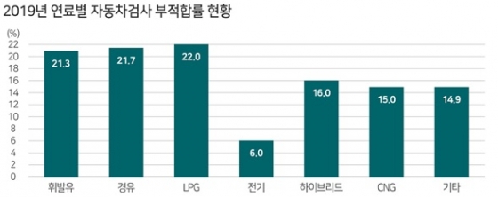자료: 교통안전공단