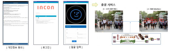 영상 소프트웨어 전문업체 {인콘}이 출시할 예정인 얼굴 인식 기반 열화상 카메라 통합 솔루션 티트랙(T-track) 자료사진./사진=인콘