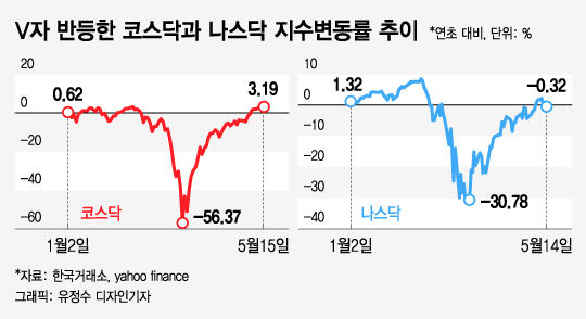 "드디어 원금 회복했는데…" 마음고생한 개미들의 새로운 고민