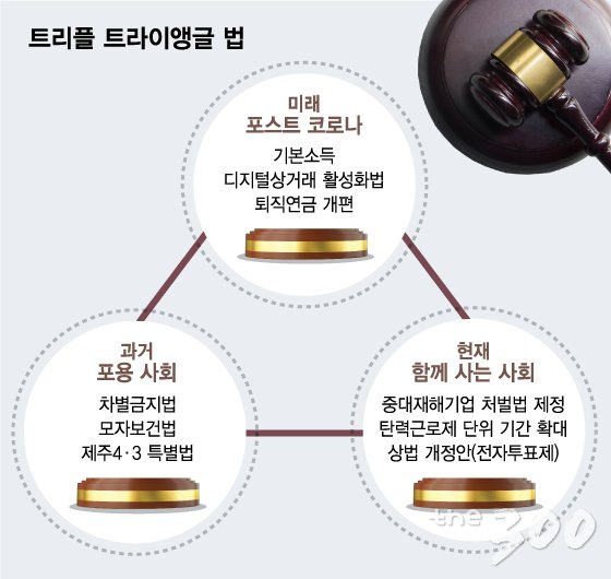 코로나로 달라진 세상, '기본소득'은 미래 생존전략?