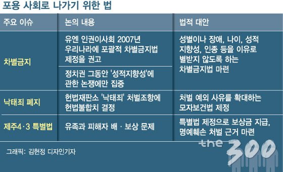 코로나로 달라진 세상, '기본소득'은 미래 생존전략?