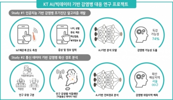 &Ḱ  ܰ KT  AI(ΰ) ͷ  ϴ ַ Ѵ. /=KT