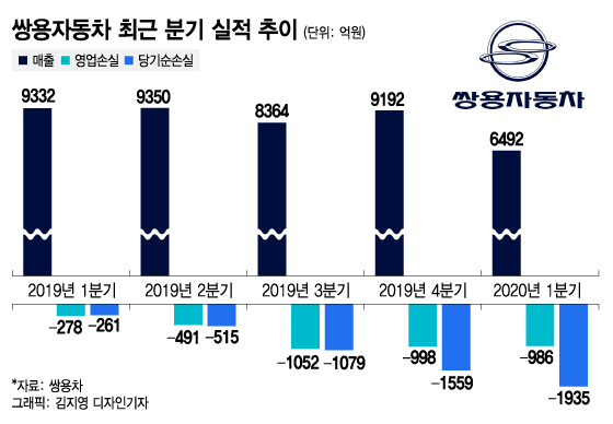 /그래픽=김지영 디자인기자