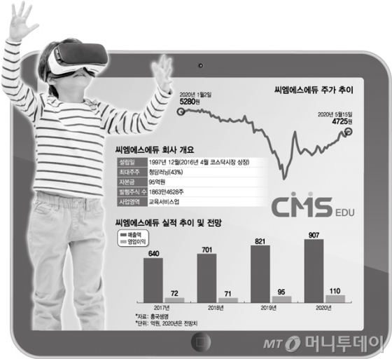 세계적 게임엔진 만난 씨엠에스에듀, '글로벌시장 코딩' 준비 끝