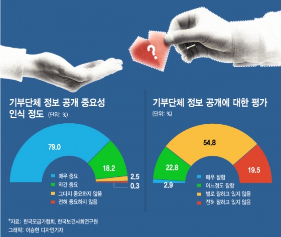 한국인보다 4배 더 기부하는 미국인…비결은 '알권리' - 머니투데이