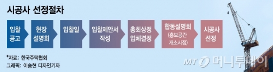 공시비 수천억 시공사를 열흘만에 정해? 서울시 제도개선 추진