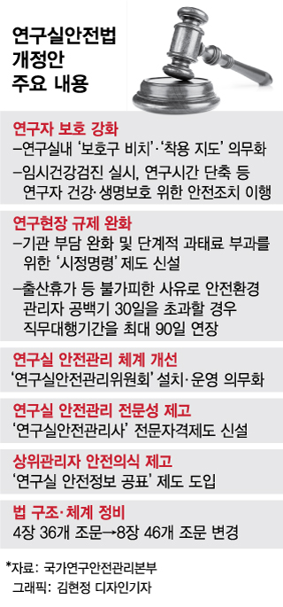 '연구실안전법' 국회 통과…어떤 내용 담겼나?