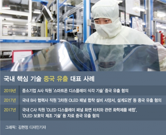 "연봉 3배에 아파트까지" 中 유혹에 넘어갔던 김부장 1년만에…